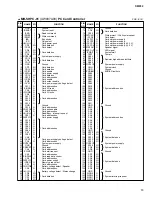 Предварительный просмотр 13 страницы Yamaha DME32 Service Manual