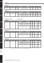 Preview for 40 page of Yamaha DME4io-ES Owner'S Manual