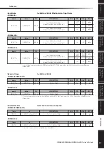 Preview for 41 page of Yamaha DME4io-ES Owner'S Manual