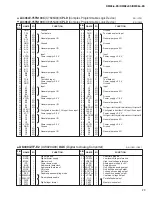 Предварительный просмотр 23 страницы Yamaha DME4io-ES Service Manual