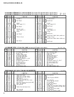 Предварительный просмотр 24 страницы Yamaha DME4io-ES Service Manual