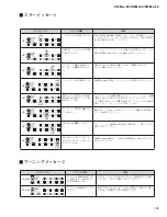 Предварительный просмотр 125 страницы Yamaha DME4io-ES Service Manual