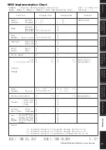 Предварительный просмотр 41 страницы Yamaha DME8i-C Owner'S Manual