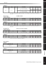 Предварительный просмотр 45 страницы Yamaha DME8i-C Owner'S Manual