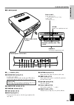 Preview for 7 page of Yamaha DPX-1 Owner'S Manual