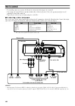 Preview for 12 page of Yamaha DPX-1 Owner'S Manual