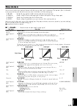 Предварительный просмотр 19 страницы Yamaha DPX-1 Owner'S Manual