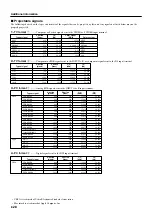 Предварительный просмотр 32 страницы Yamaha DPX-1 Owner'S Manual