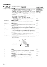 Предварительный просмотр 58 страницы Yamaha DPX-1 Owner'S Manual