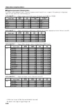 Предварительный просмотр 70 страницы Yamaha DPX-1 Owner'S Manual