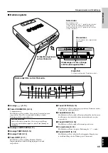 Предварительный просмотр 83 страницы Yamaha DPX-1 Owner'S Manual