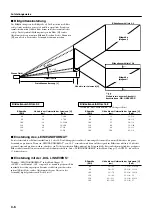 Предварительный просмотр 86 страницы Yamaha DPX-1 Owner'S Manual