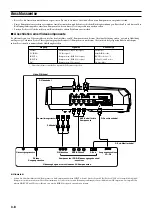 Предварительный просмотр 88 страницы Yamaha DPX-1 Owner'S Manual