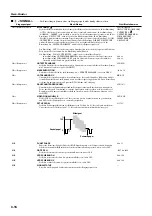 Предварительный просмотр 96 страницы Yamaha DPX-1 Owner'S Manual