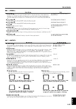 Предварительный просмотр 97 страницы Yamaha DPX-1 Owner'S Manual