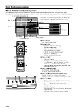 Предварительный просмотр 98 страницы Yamaha DPX-1 Owner'S Manual