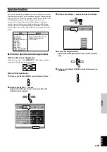 Предварительный просмотр 105 страницы Yamaha DPX-1 Owner'S Manual