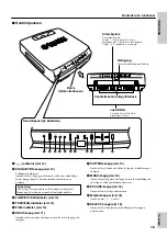 Предварительный просмотр 121 страницы Yamaha DPX-1 Owner'S Manual