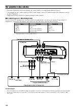 Предварительный просмотр 126 страницы Yamaha DPX-1 Owner'S Manual