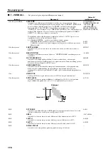 Предварительный просмотр 134 страницы Yamaha DPX-1 Owner'S Manual