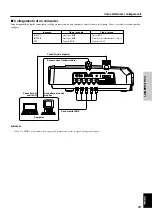 Предварительный просмотр 165 страницы Yamaha DPX-1 Owner'S Manual