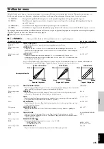 Предварительный просмотр 171 страницы Yamaha DPX-1 Owner'S Manual