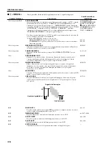 Предварительный просмотр 172 страницы Yamaha DPX-1 Owner'S Manual