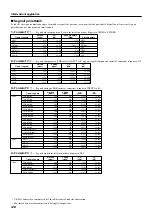 Предварительный просмотр 184 страницы Yamaha DPX-1 Owner'S Manual