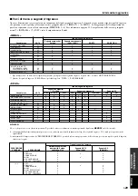 Предварительный просмотр 185 страницы Yamaha DPX-1 Owner'S Manual