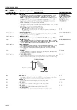 Предварительный просмотр 210 страницы Yamaha DPX-1 Owner'S Manual