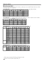 Предварительный просмотр 222 страницы Yamaha DPX-1 Owner'S Manual