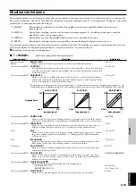 Предварительный просмотр 247 страницы Yamaha DPX-1 Owner'S Manual