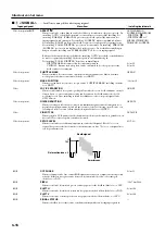 Предварительный просмотр 248 страницы Yamaha DPX-1 Owner'S Manual