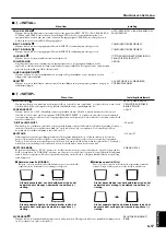 Предварительный просмотр 249 страницы Yamaha DPX-1 Owner'S Manual