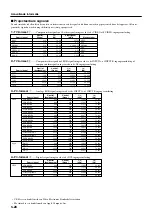 Предварительный просмотр 260 страницы Yamaha DPX-1 Owner'S Manual