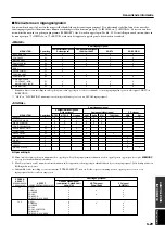 Предварительный просмотр 261 страницы Yamaha DPX-1 Owner'S Manual