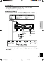 Preview for 14 page of Yamaha DPX 1000 - DLP Projector - HD 720p Owner'S Manual