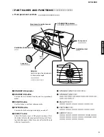 Preview for 3 page of Yamaha DPX-1000 Service Manual