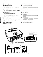 Preview for 4 page of Yamaha DPX-1000 Service Manual