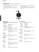 Preview for 8 page of Yamaha DPX-1000 Service Manual