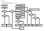 Preview for 44 page of Yamaha DPX-1000 Service Manual