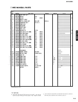 Preview for 118 page of Yamaha DPX-1000 Service Manual