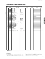 Preview for 120 page of Yamaha DPX-1000 Service Manual