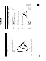 Preview for 133 page of Yamaha DPX-1000 Service Manual