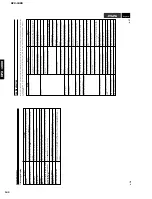 Preview for 141 page of Yamaha DPX-1000 Service Manual