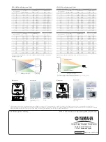 Предварительный просмотр 8 страницы Yamaha DPX-1100 Brochure & Specs