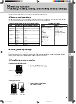 Предварительный просмотр 45 страницы Yamaha DPX-1100 Owner'S Manual