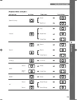 Preview for 23 page of Yamaha DPX-1200 Owner'S Manual