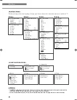 Preview for 28 page of Yamaha DPX-1200 Owner'S Manual