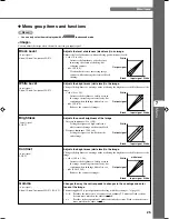 Preview for 29 page of Yamaha DPX-1200 Owner'S Manual